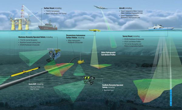 Hydrographic Survey | Bathymetric Survey Company In India